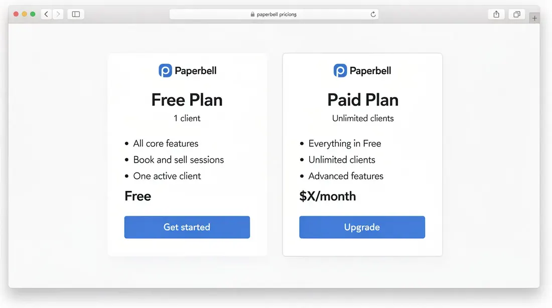 The image displays a screenshot of the Paperbell pricing page, featuring a free plan allowing one client alongside a paid plan offering unlimited clients. This visual highlights the options available for online coaches, showcasing how Paperbell can effectively support their coaching business with client management and scheduling tools.